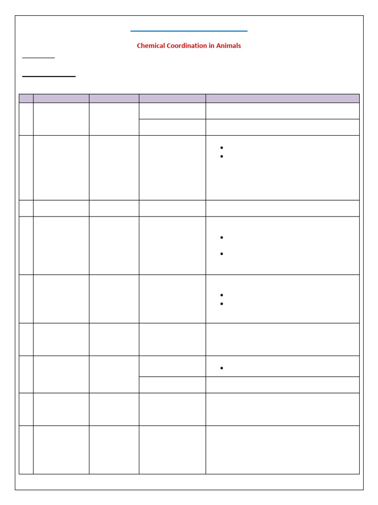 Control and Coordination Notes Part-2 | PDF | Hormone | Endocrine System