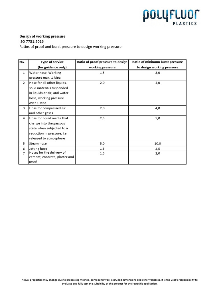 Iso7751 2016 Design of Working Pressure | PDF