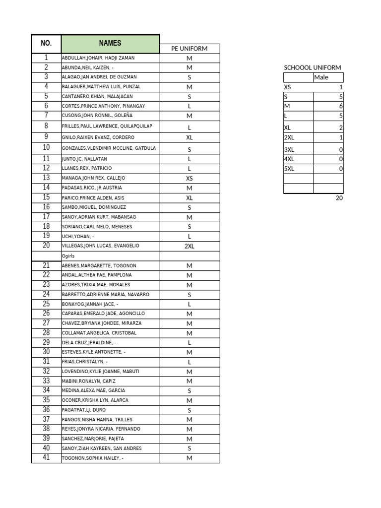 Student Uniform Sizes and Counts | PDF