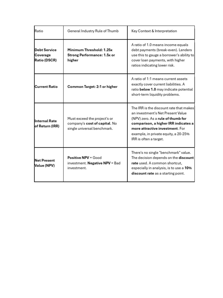 Key Financial Ratios Explained | PDF