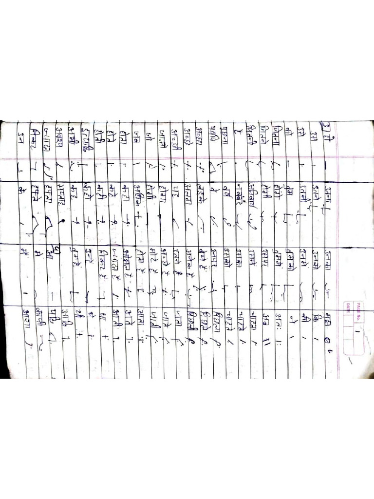 Hindi Outlines | PDF