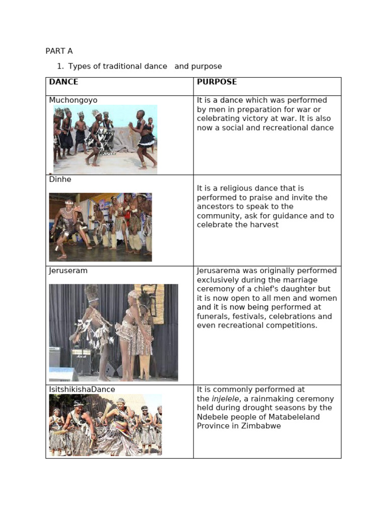 Dance Purpose: Part A 1. Types of Traditional Dance and Purpose | PDF