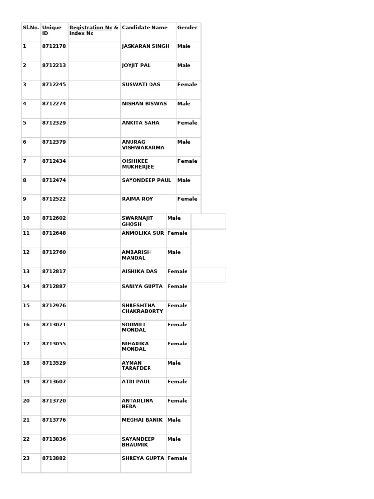Class X UID Code 2026 | PDF