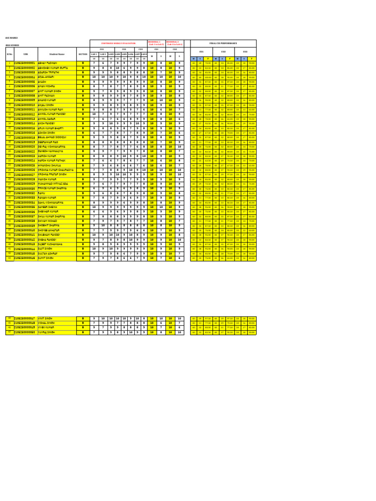 Pps Lab Ce Odd Sem 2021-22 | PDF