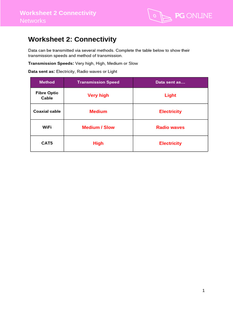 Connectivity Methods and Speeds Worksheet | PDF