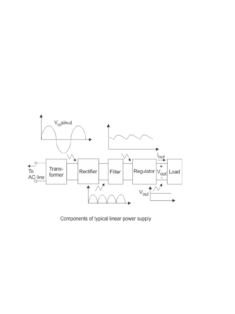 Linear Mode Power Supply Overview | PDF | Rectifier | Power Supply