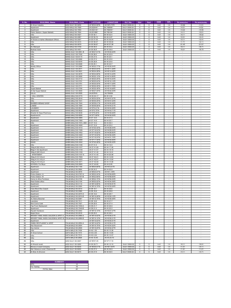 Building Site Data and Coordinates | PDF | Business | Home & Garden