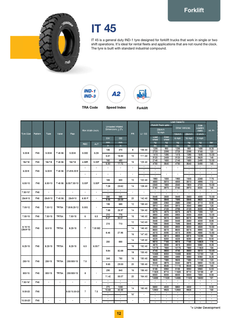 it45 | PDF | Land Vehicles | Wheel