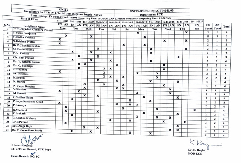 3rd and 4th Yr - Sem1 External Invigilation Duties | PDF
