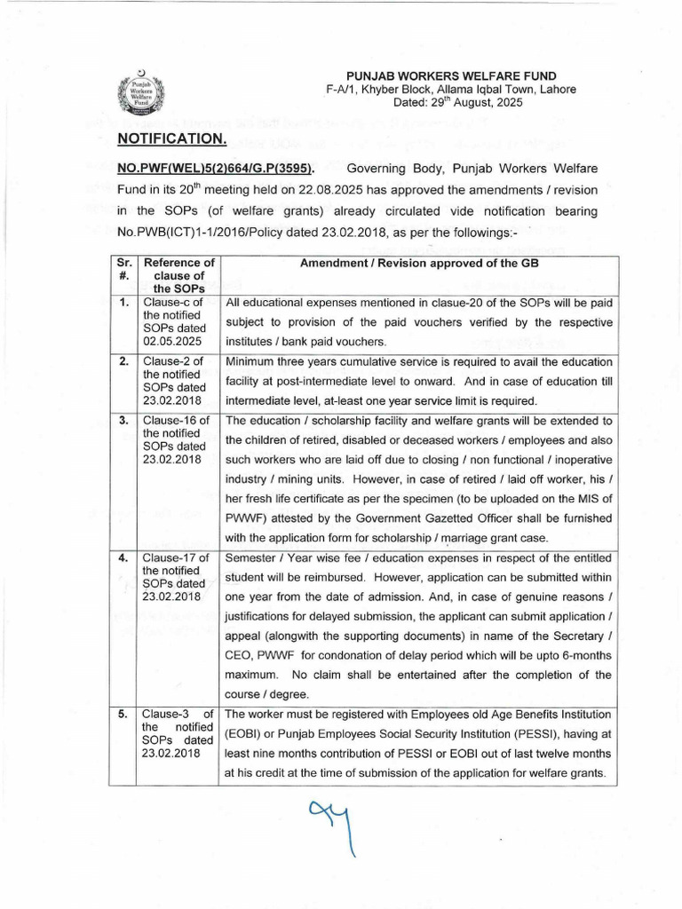 Punjab Workers Welfare Fund SOP Amendments | PDF | Justice | Crime ...