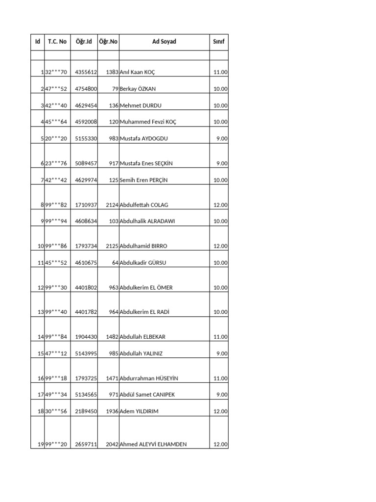Student Grades and Information List | PDF