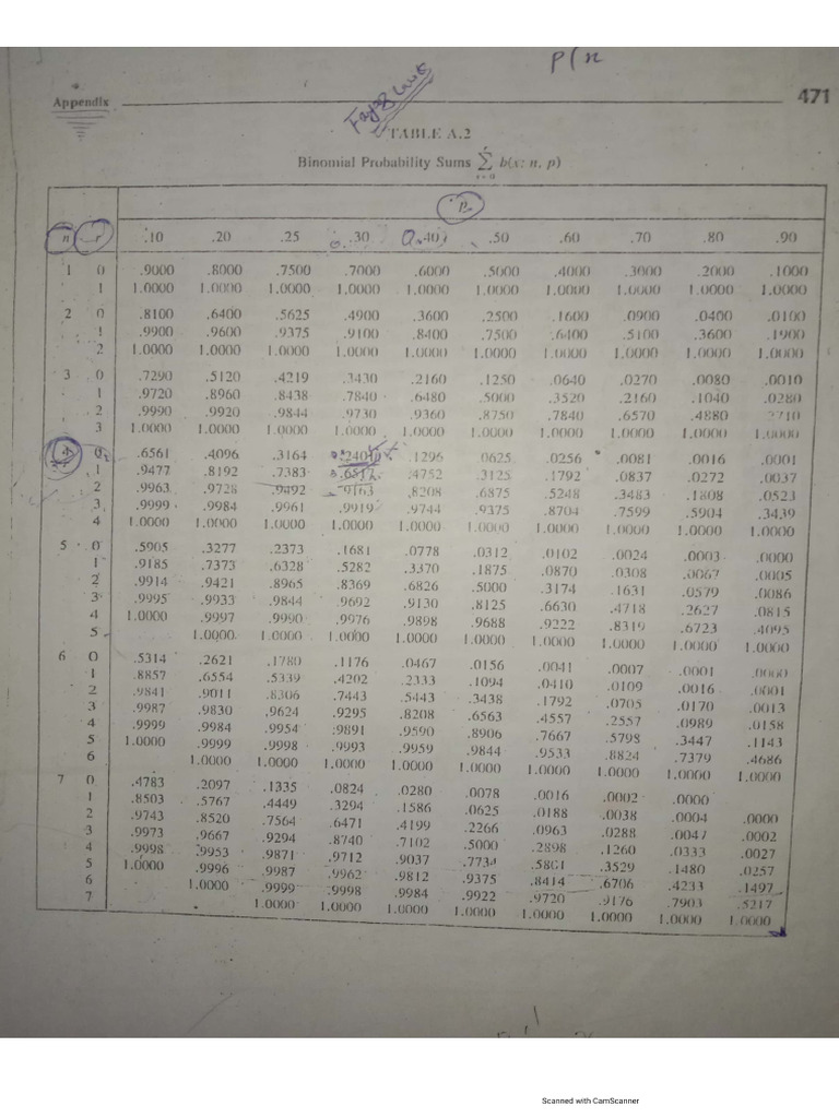 Statistics Tables | PDF
