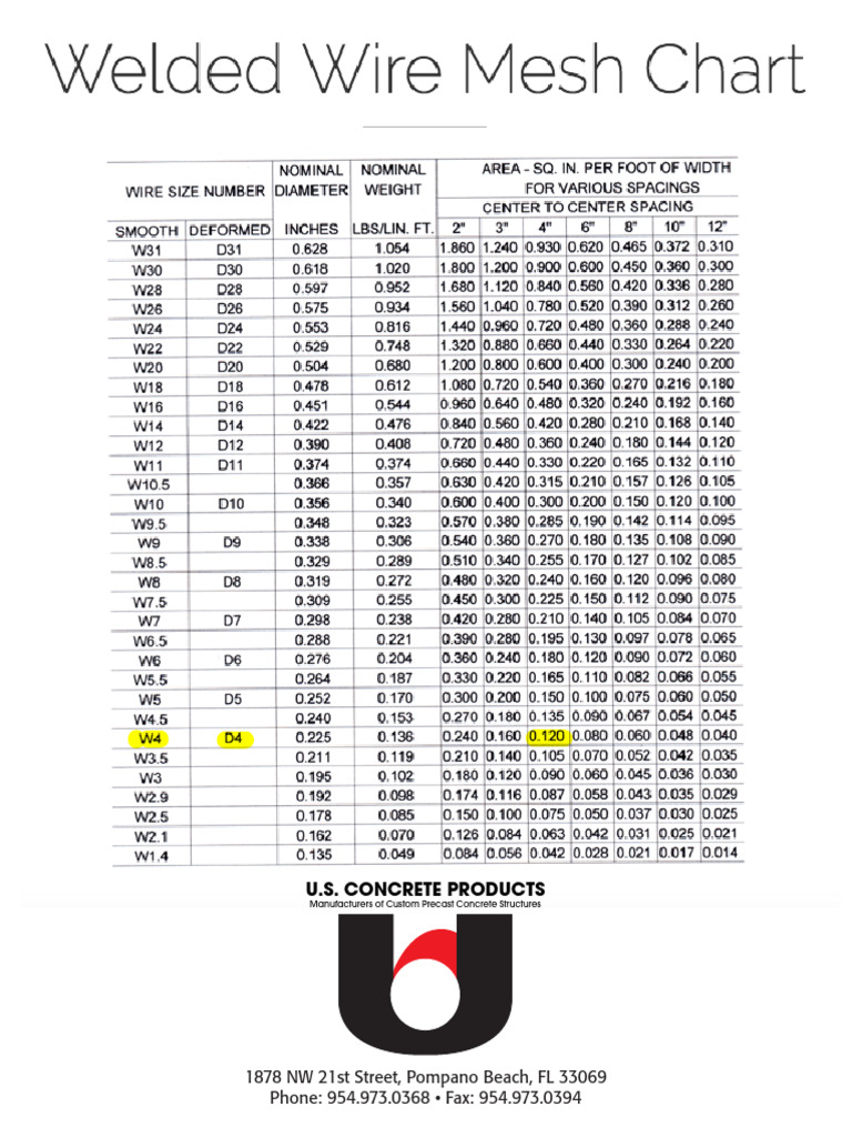 Welded Wire Mesh | PDF