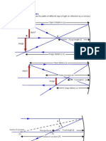 Concave Mirror Diagrams