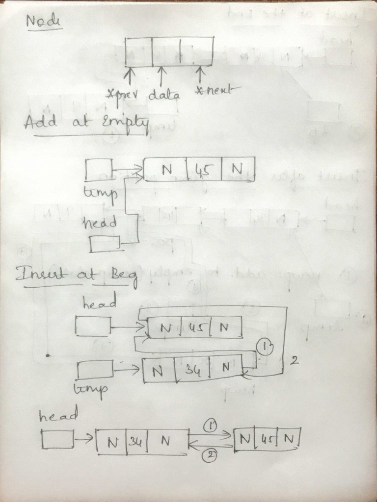 DLL Explanation | PDF