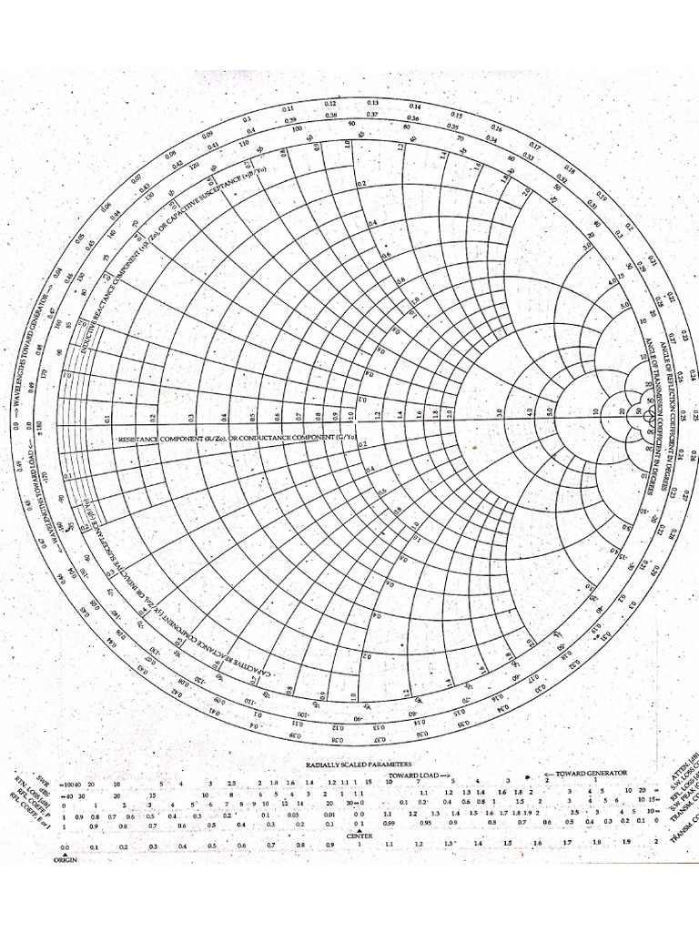 Smith Chart | PDF