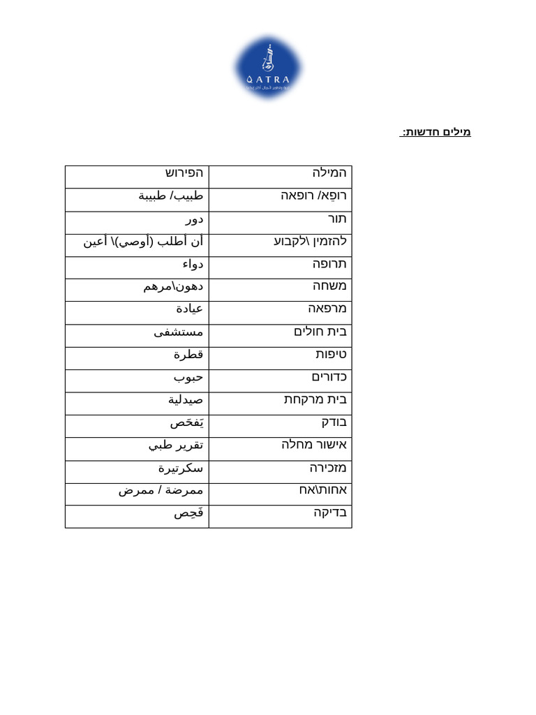 זימון תור לרופא מסוים | PDF
