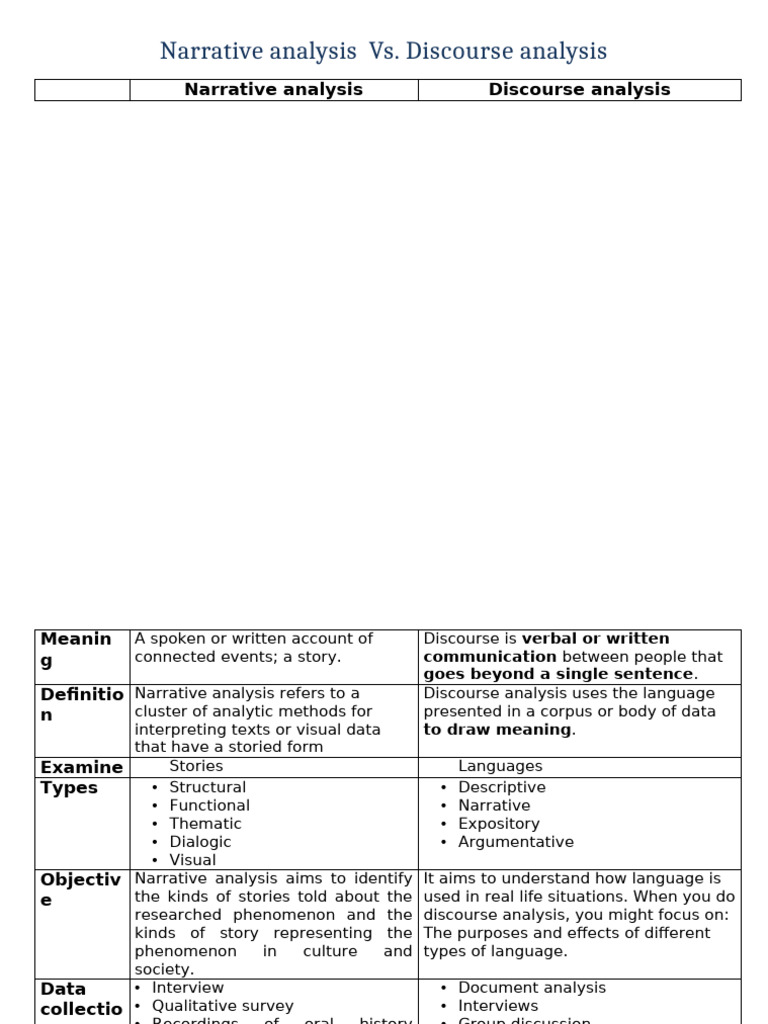 Narrative vs. Discourse Analysis Explained | PDF | Narrative ...
