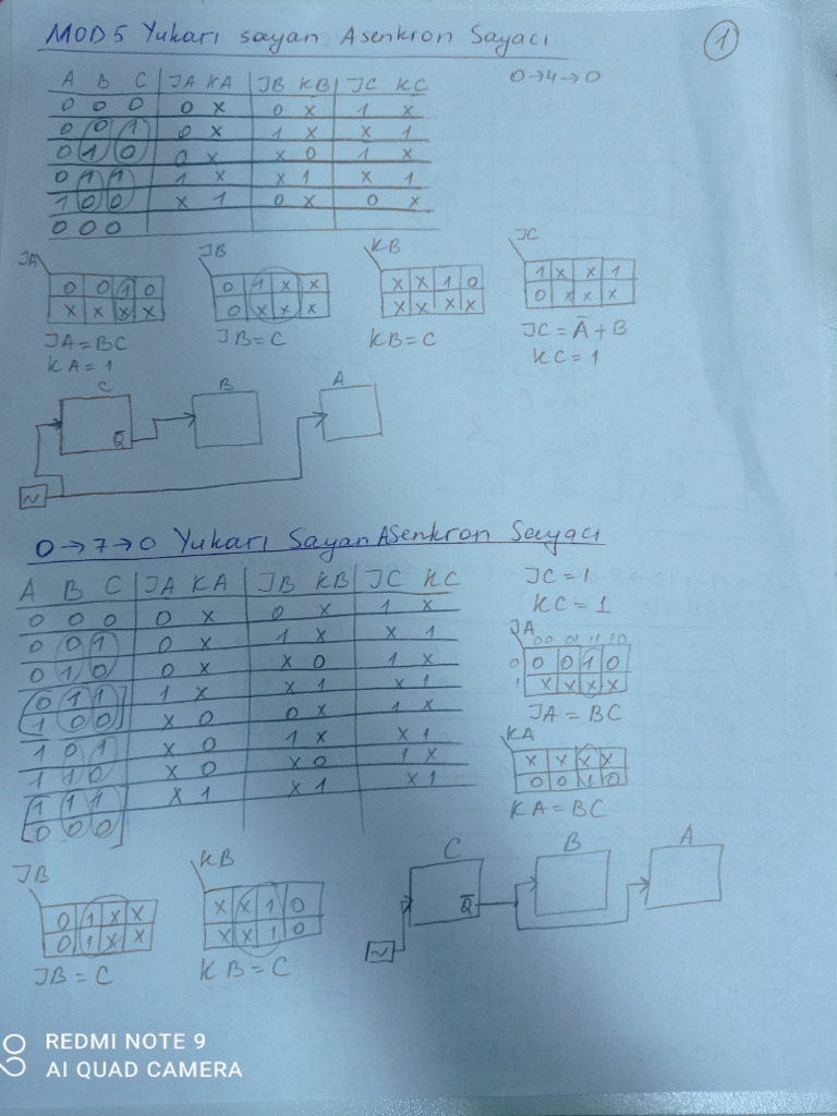 SBT Final | PDF