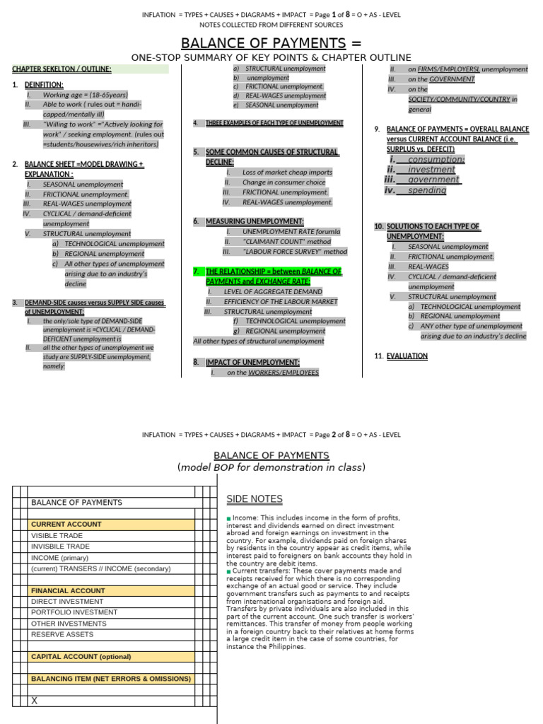 Understanding Inflation and Unemployment | PDF | Balance Of Payments ...