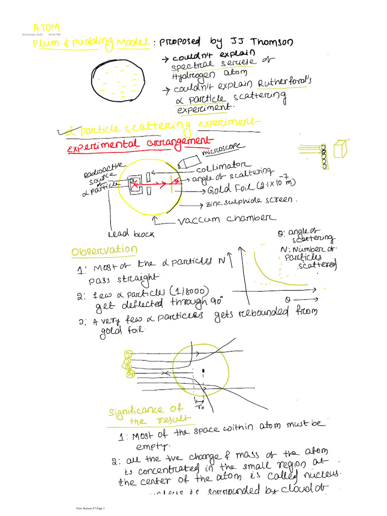 Atom | PDF