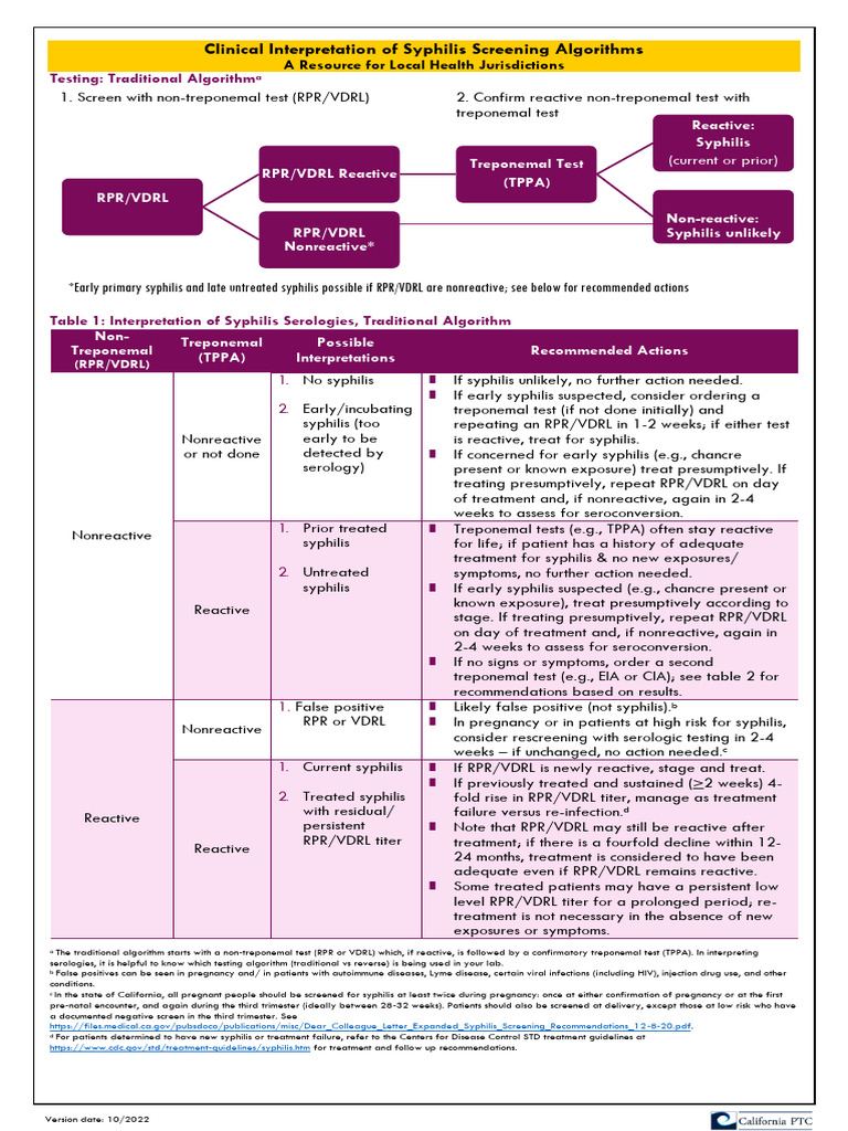 Syphilis Screening Algorithms Explained | PDF | Pregnancy | Sexually ...