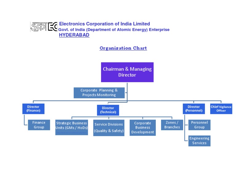 ECIL Organizational Structure Overview | PDF