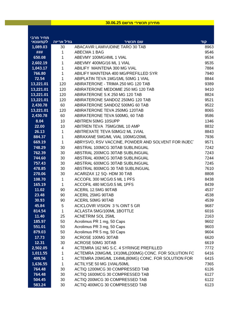 Prescription Drug Price List | PDF | Medicinal Chemistry | Pharmacy