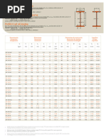 HEB Beam Dimensions and Properties | PDF | Technology & Engineering