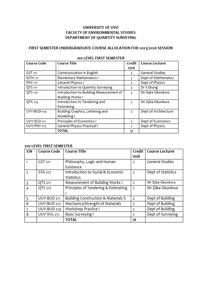Course Allocation First Semester 2025-2026 | PDF | Concrete | Tort