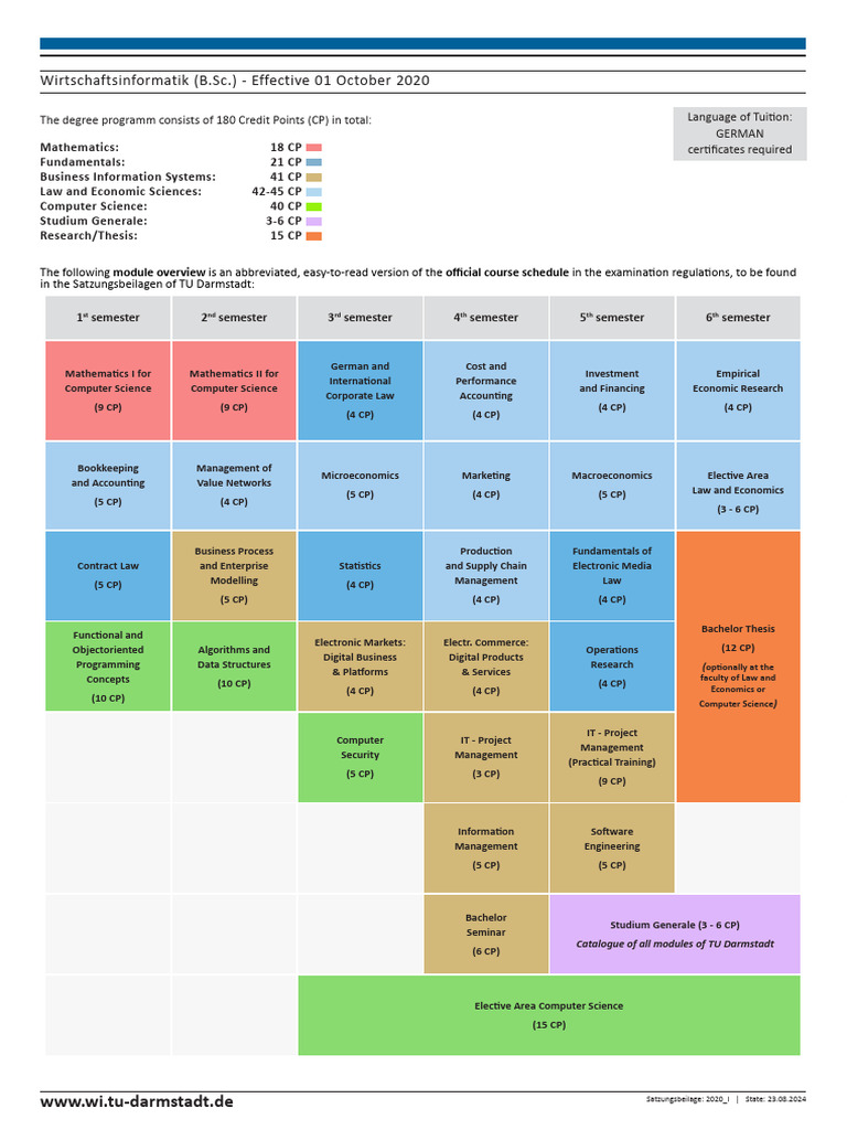 BSC Wirtschaftsinformatik - en | PDF | Science | Economies