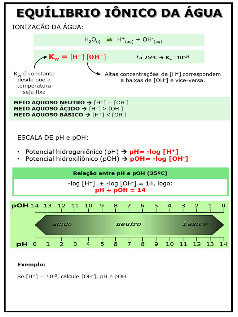 Equilíbrio Iônico da Água e pH | PDF