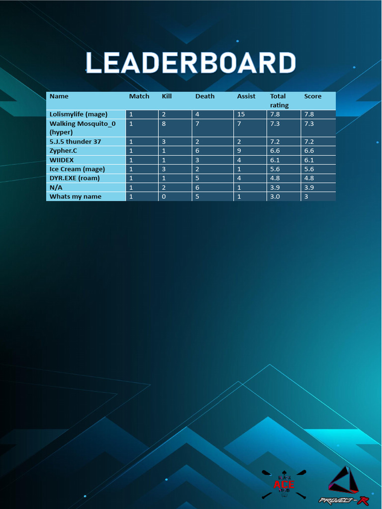 Leaderboard 1 | PDF