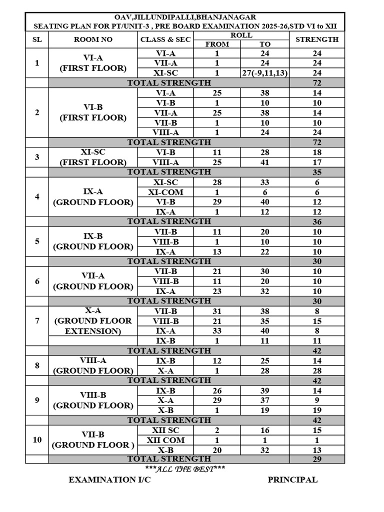 Seating Plan for Pre-Board Exams 2025-26 | PDF
