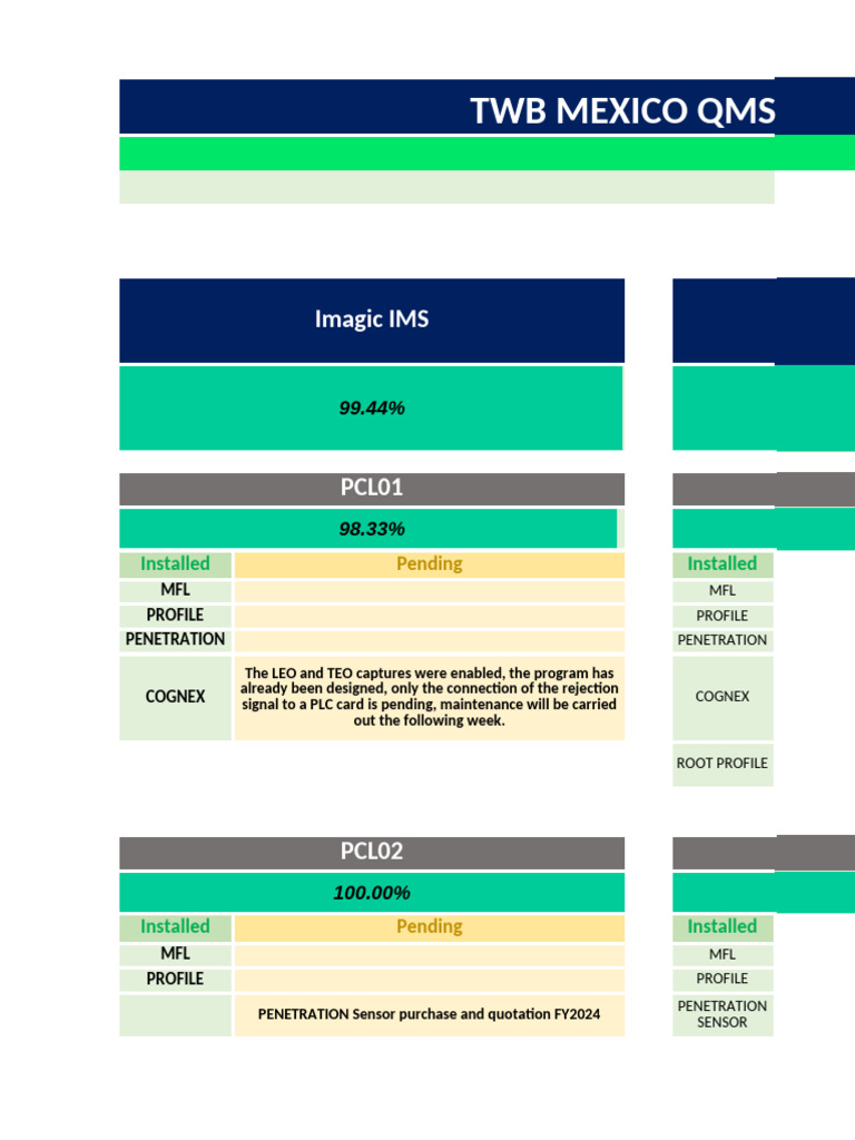 QMS Sensor Installation Progress FY2024 | PDF | Computing | Equipment