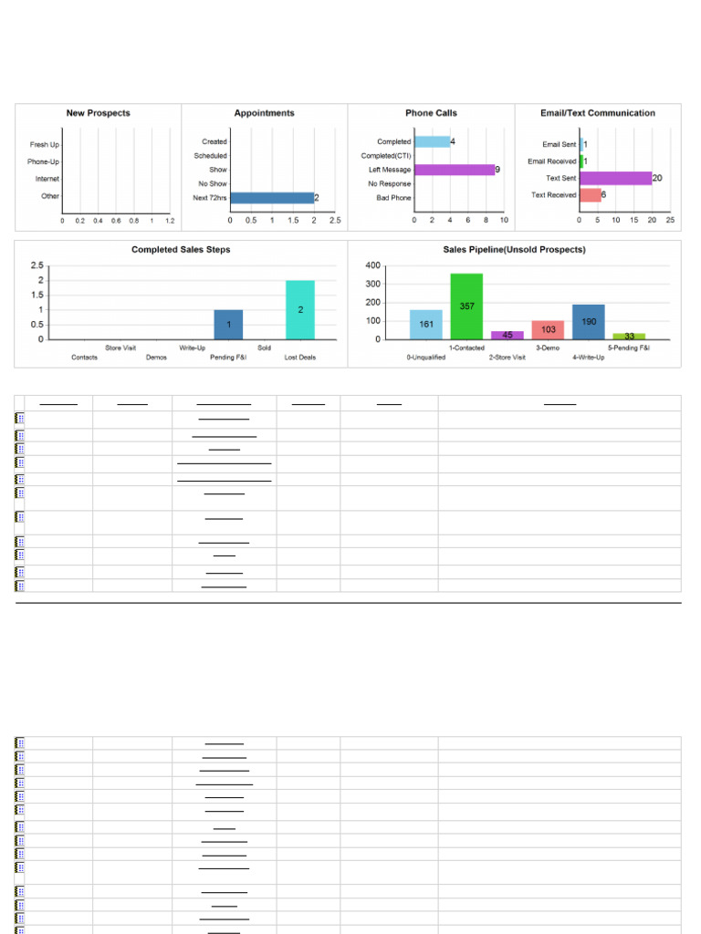Daily Check Out Report | PDF | Nissan | Car Manufacturers Of Japan