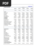 Reliance Industries: Previous Years