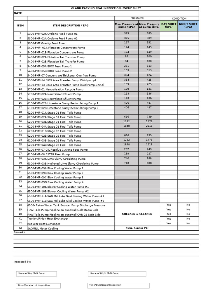 Gland Packing Seal Inspection Log | PDF | Pump | Energy Technology