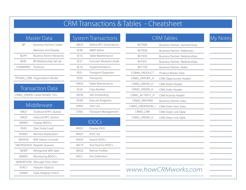 CRM Transactions Cheatsheet3 | PDF