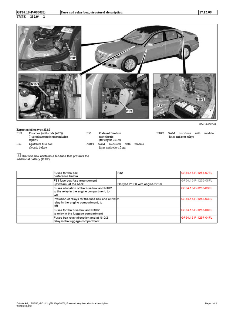 Fuse and Relay Box Overview for Type 212.0 | PDF