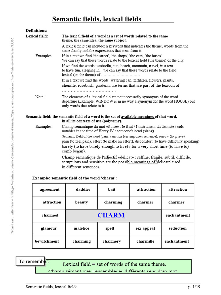 Understanding Lexical and Semantic Fields | PDF | Lexicon | Semantics