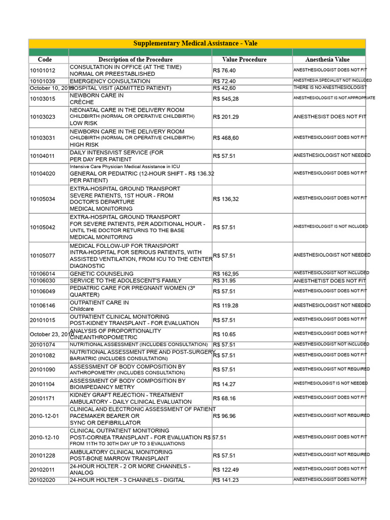 Vale Supplementary Medical Assistance Rates | PDF | Surgery | Medical ...