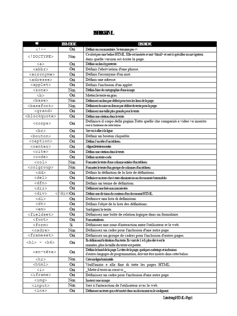 Liste des balises HTML essentielles | PDF | Langage de balisage ...