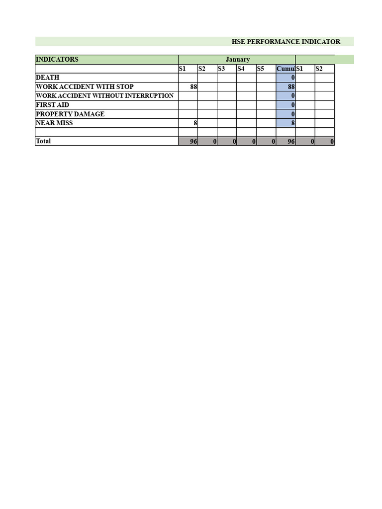 HSE Performance Indicators Report | PDF | Safety