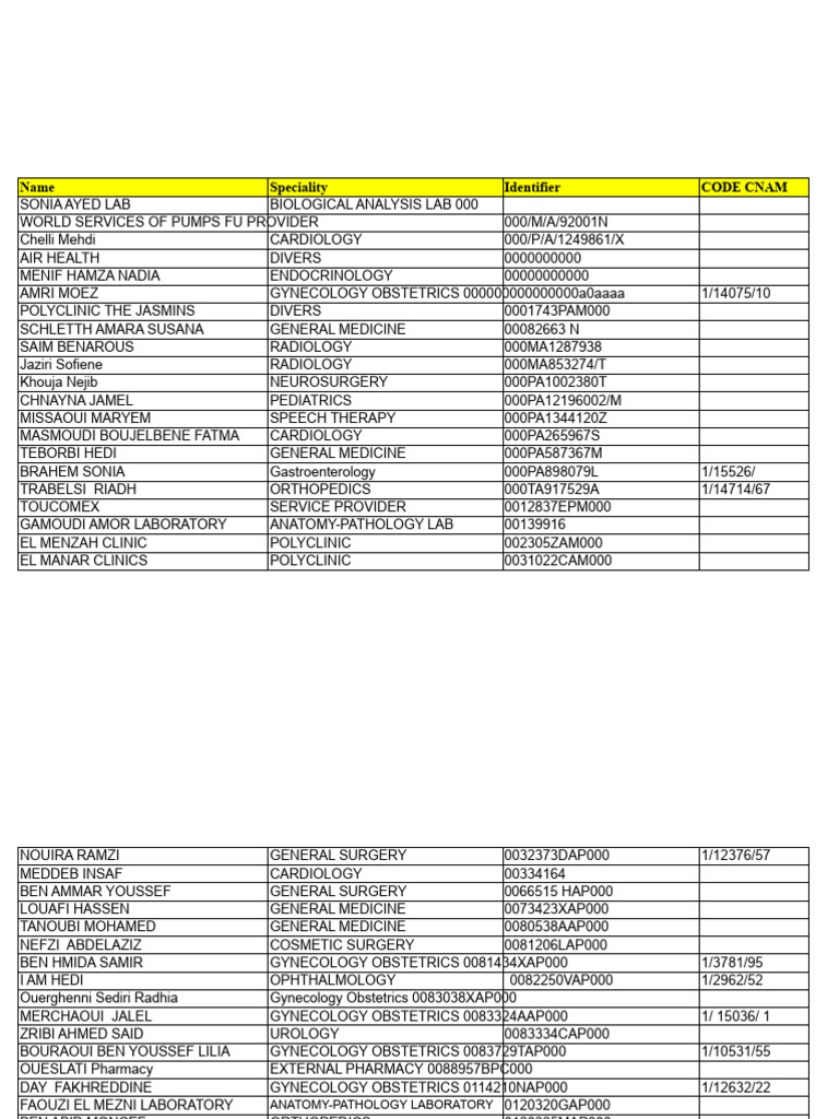 Comprehensive Medical Provider Directory | PDF | Surgical Specialties ...