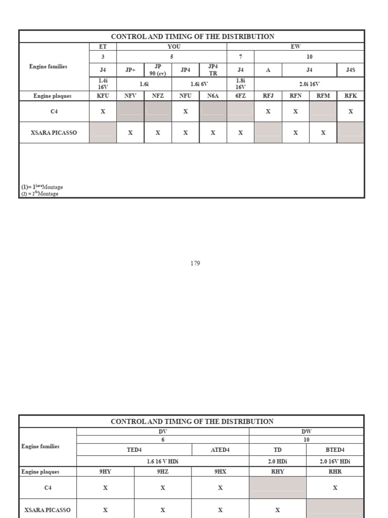 Engine Timing Belt Control Guide | PDF | Belt (Mechanical) | Engines