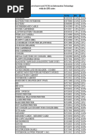 HSN Codes for Computer and Mobile Accessories | PDF | Printer ...