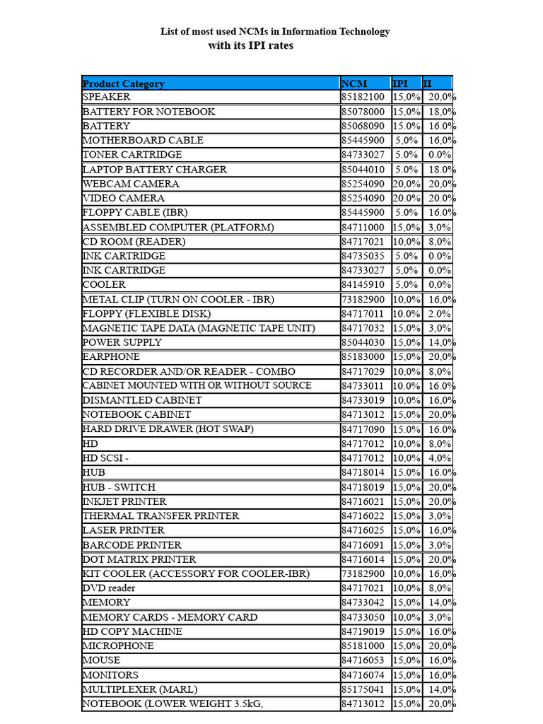 Top NCMs and IPI Rates in IT | PDF | Laptop | Printer (Computing)