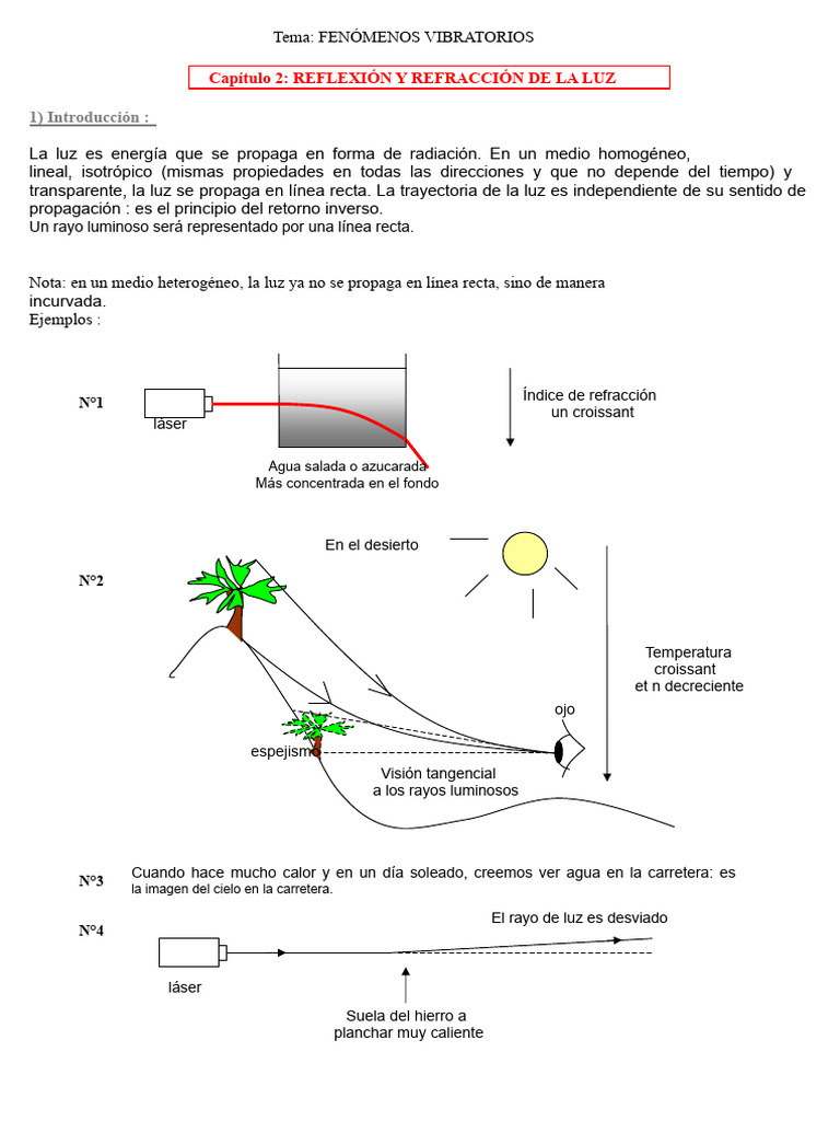 Reflexión y Refracción de la Luz | PDF | Ligero | Reflexión (Física)
