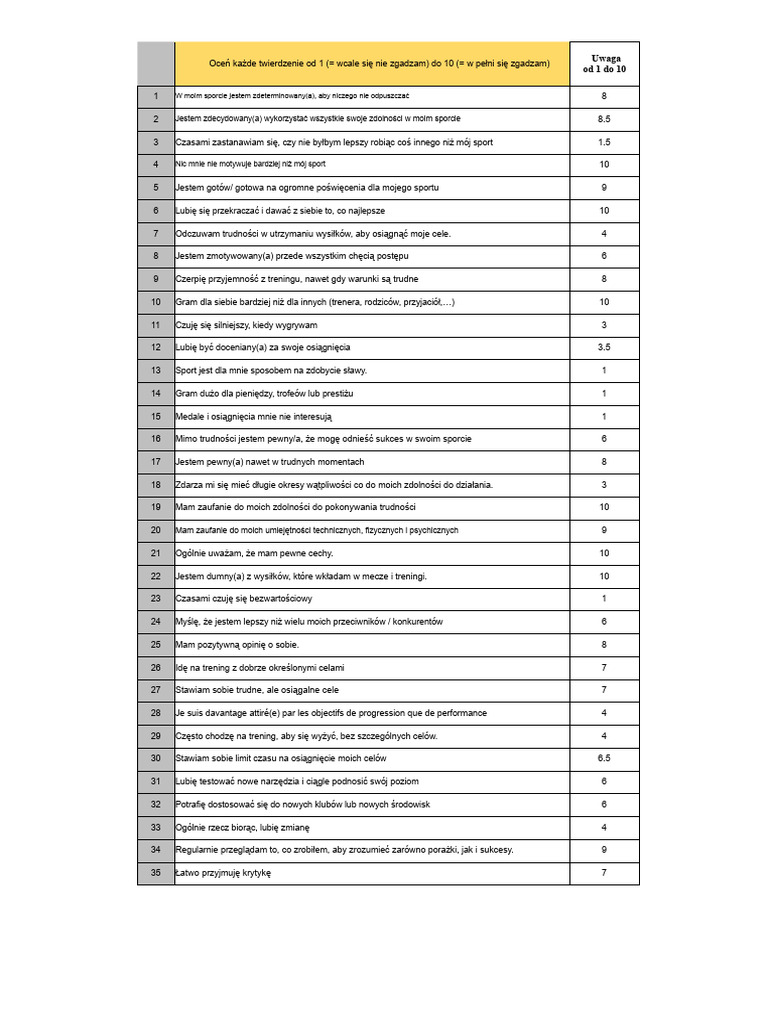 Kwestionariusz QPPS | PDF